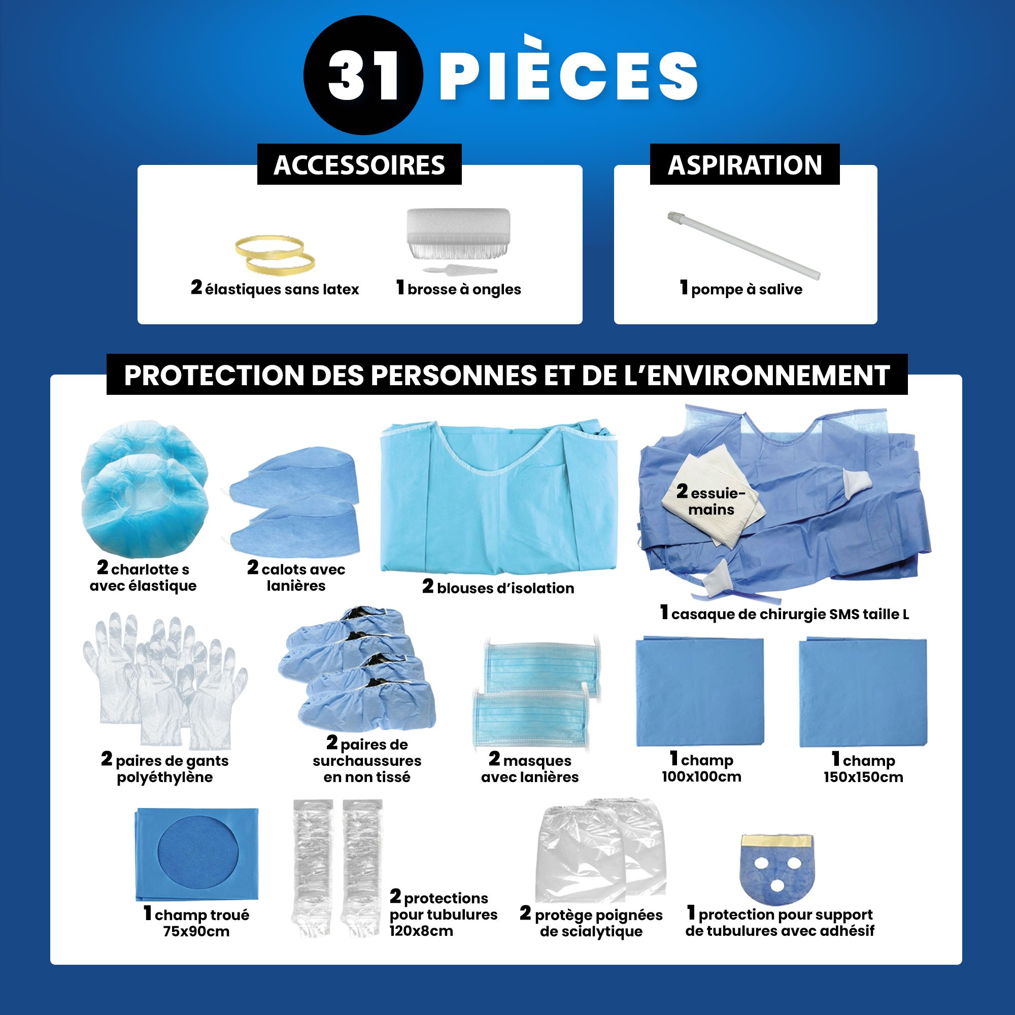 Kit stérile de Chirurgie Medikit S29 - 31 pièces (bte de 5 kits)